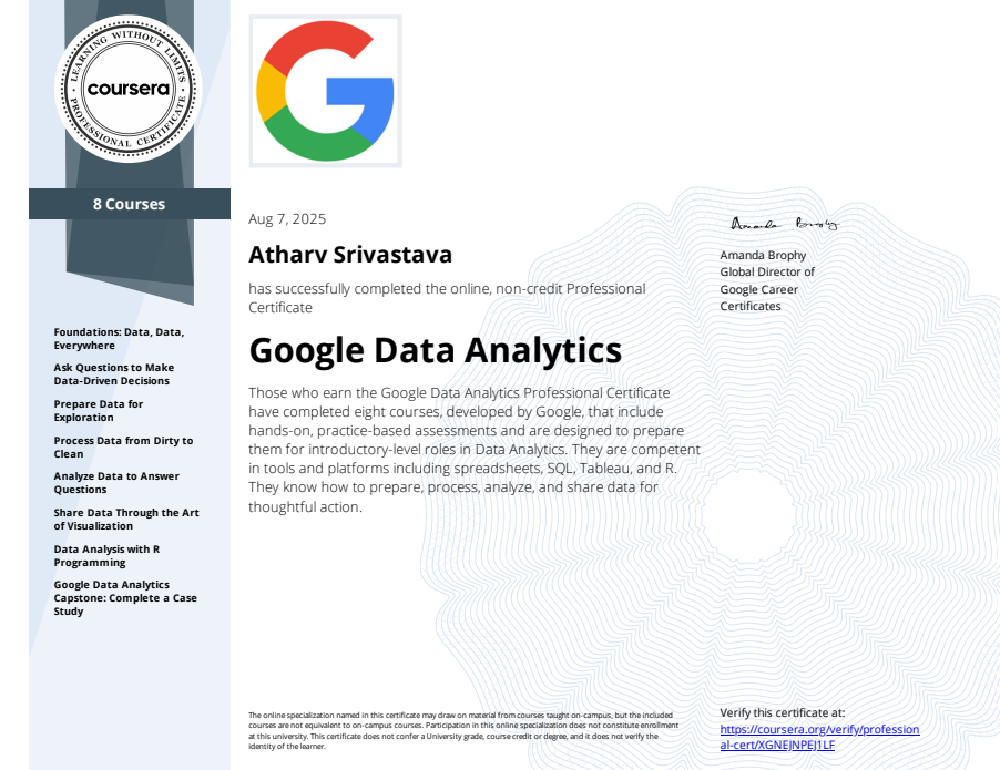 Google Data Analytics certificate